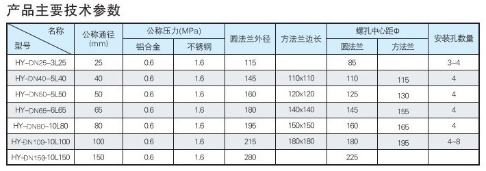 ��ˮ܇���y���g(sh��)����(sh��)�DƬ