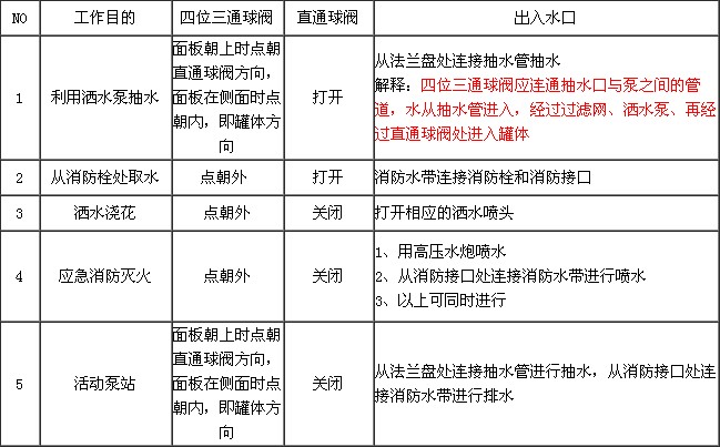 ��ˮ܇�y�T�_�����P(gu��n)�]�����DƬ