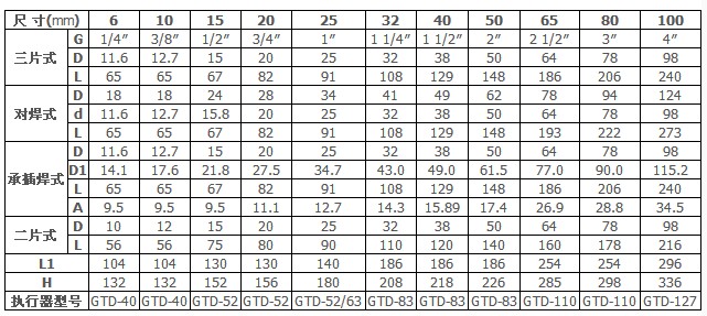 q611f���(d��ng)���y���γߴ�