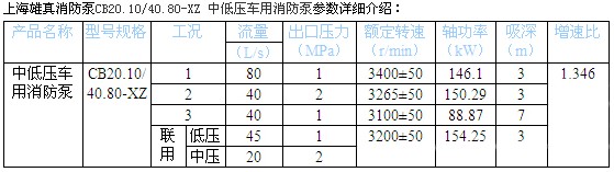 上海雄真消防泵型號參數配置表 上海雄真消防泵型號參數配置表