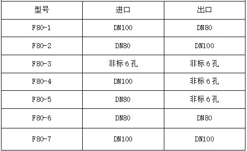 消防車(chē)消防球閥規(guī)格 消防車(chē)消防球閥規(guī)格