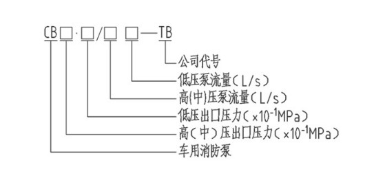 ܇(ch��)�d��������̖(h��o)�f(shu��)��