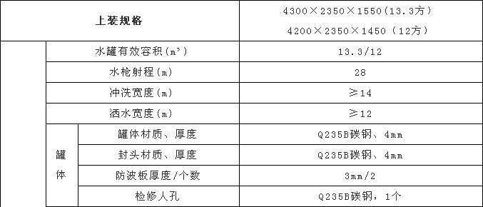 國六12方東風(fēng)專底D1灑水車上裝配置及參數(shù) 國六12方東風(fēng)專底D1灑水車上裝配置及參數(shù)