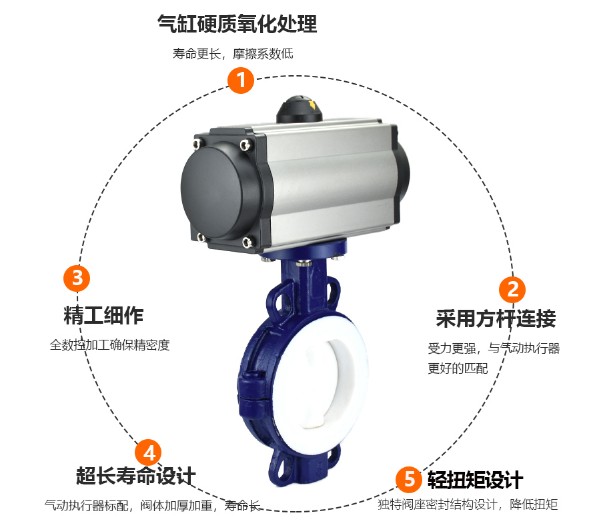 ���(d��ng)�r�����y