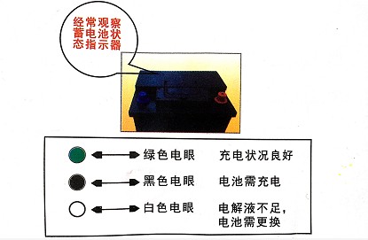 ��늳�픲�����늳غ�늠�Bָʾ������ۣ�