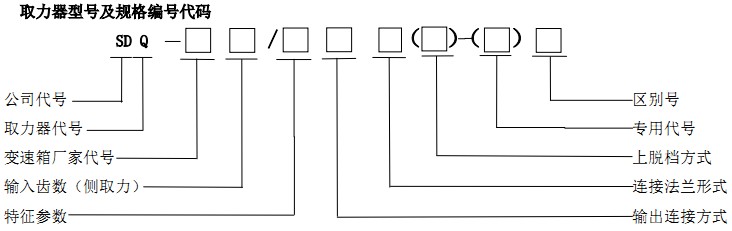 ȡ������̖(h��o)��Ҏ(gu��)��̖(h��o)���a