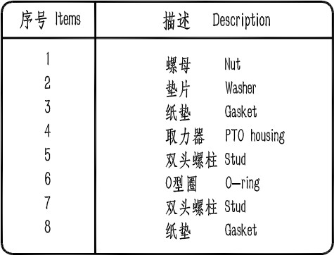 ZF自動(dòng)檔變速箱標(biāo)準(zhǔn)取力器配置清單 ZF自動(dòng)檔變速箱標(biāo)準(zhǔn)取力器配置清單