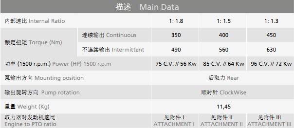 ZF自動(dòng)檔變速箱轉(zhuǎn)置取力器描述 ZF自動(dòng)檔變速箱轉(zhuǎn)置取力器描述