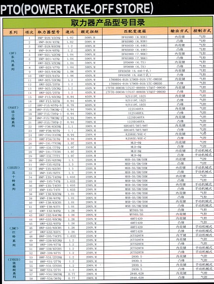 ȡ�����a(ch��n)Ʒ��̖(h��o)Ŀ�