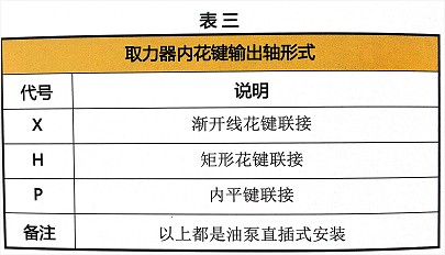 ȡ������(n��i)���I�S��ʽ��N����