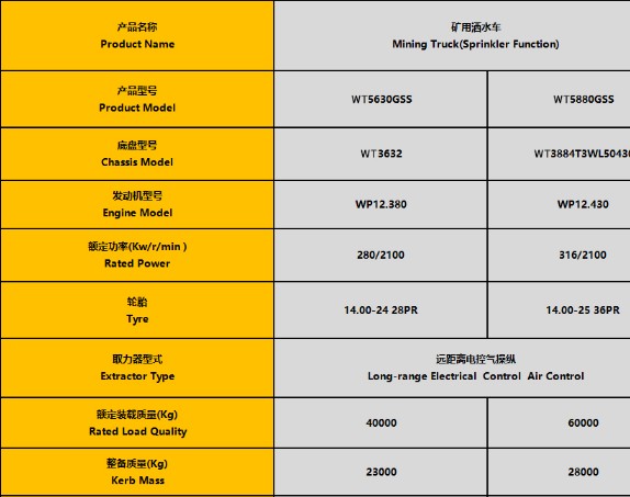 40噸-50噸濰柴發(fā)動機礦用灑水車整車技術參數(shù) 40噸-50噸濰柴發(fā)動機礦用灑水車整車技術參數(shù)