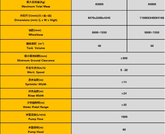 40噸-50噸濰柴發(fā)動機礦用灑水車整車技術參數(shù) 40噸-50噸濰柴發(fā)動機礦用灑水車整車技術參數(shù)