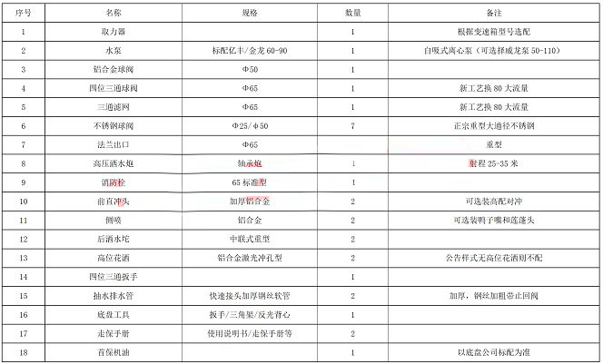 �����|�L12����ˮ܇���b����(sh��)