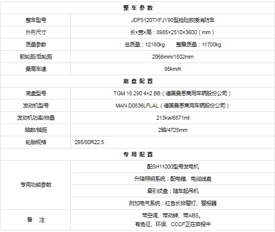 德國曼搶險(xiǎn)救援消防車整車技術(shù)參數(shù) 德國曼搶險(xiǎn)救援消防車整車技術(shù)參數(shù)