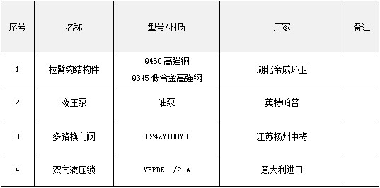 �P�IҺ��Ԫ������Ҫ�������