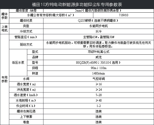 10�����＃늄�(d��ng)�։m܇���g(sh��)����(sh��)