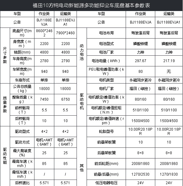 10�����＃늄�(d��ng)�։m܇���g(sh��)����(sh��)