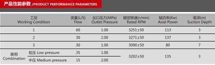 CB20·10/30·60-XZ車(chē)用消防泵產(chǎn)品性能參數(shù)表 CB20·10/30·60-XZ車(chē)用消防泵產(chǎn)品性能參數(shù)表