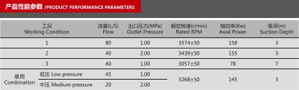 CB20·10/40·80-XZ車用消防泵產(chǎn)品性能參數(shù)表 CB20·10/40·80-XZ車用消防泵產(chǎn)品性能參數(shù)表