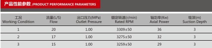 車(chē)用水泵產(chǎn)品性能參數(shù)表 車(chē)用水泵產(chǎn)品性能參數(shù)表