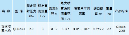 QLD20/3直流噴霧水槍 QLD20/3直流噴霧水槍