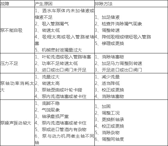 ɽ�|�R��80QZH60/90��ˮ܇�ÿ��ܵĹ��ϼ��ų�����