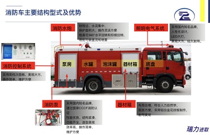 ����܇��Ҫ�Y(ji��)��(g��u)ʾ��D