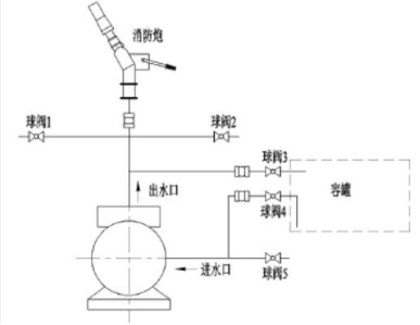 �߉��ã������ã��ĺӵ��������г�ˮ