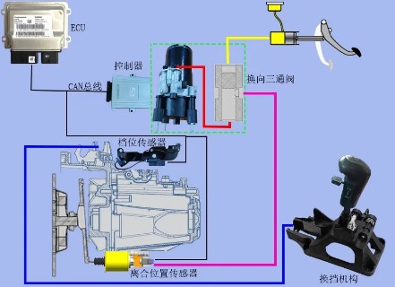 東風(fēng)柳汽灑水車 東風(fēng)柳汽灑水車