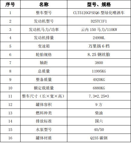 國(guó)六東風(fēng)福瑞卡9.3方灑水車(chē) 國(guó)六東風(fēng)福瑞卡9.3方灑水車(chē)