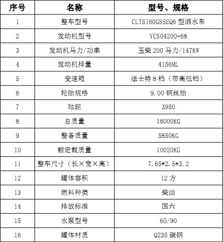 �����|�L(f��ng)�A��12����ˮ܇