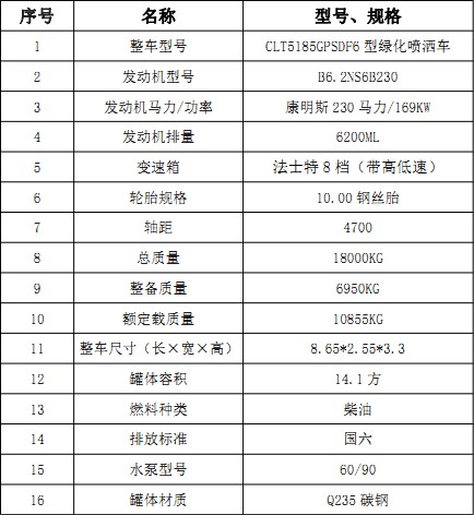 �����|�L(f��ng)���\14.1����ˮ܇