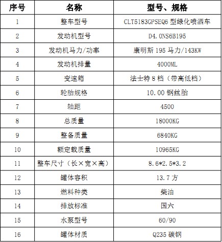 ��(gu��)���|�L(f��ng)������(D9)13.7�����F��ˮ܇(ch��)