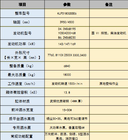 國六東風(fēng)多利卡(D9)13.8方灑水車 國六東風(fēng)多利卡(D9)13.8方灑水車