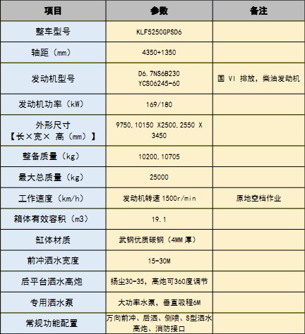 國六東風專底19.1方后雙橋灑水車 國六東風專底19.1方后雙橋灑水車