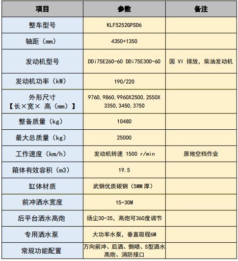 �����|�L(f��ng)���\���p��19.5����ˮ܇