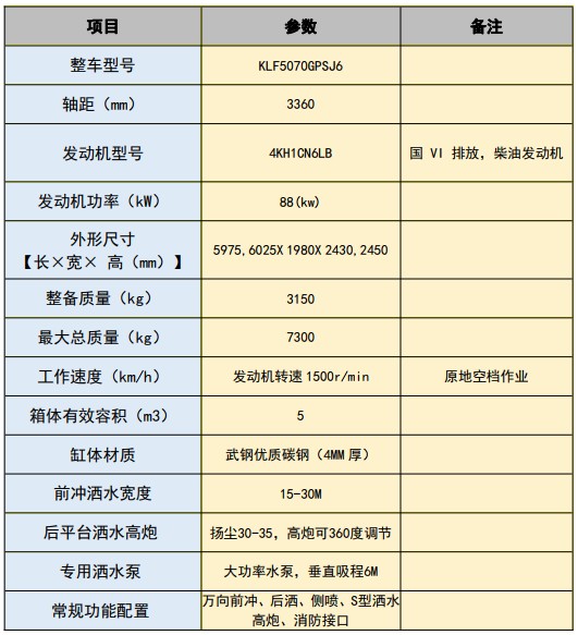 國六慶鈴五十鈴5方灑水車 國六慶鈴五十鈴5方灑水車