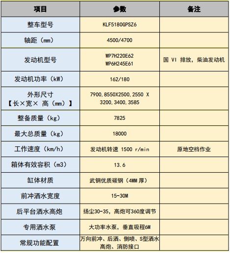 國六重汽汕德卡13.6方灑水車 國六重汽汕德卡13.6方灑水車