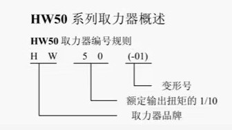 HW50ȡ������̖Ҏ�t