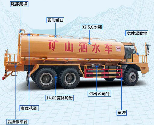 重汽豪沃礦用灑水車產品解析圖 重汽豪沃礦用灑水車產品解析圖