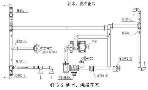 �D 3-2 ��ˮ�����໨ľ