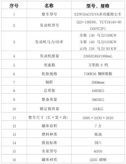 �����|�L(f��ng)������7���๦���։m܇���ñ�