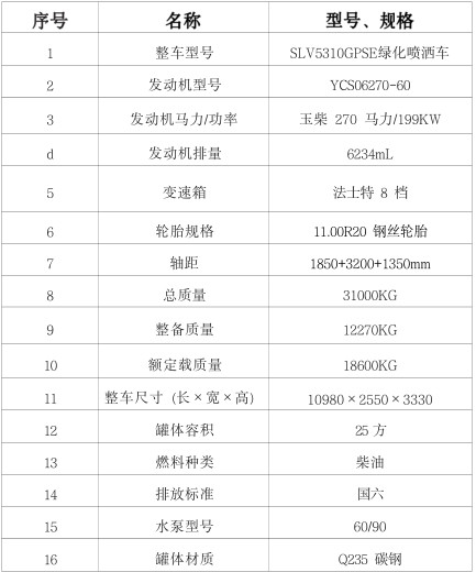 國六東風華神(T5)25方灑水車配置表 國六東風華神(T5)25方灑水車配置表