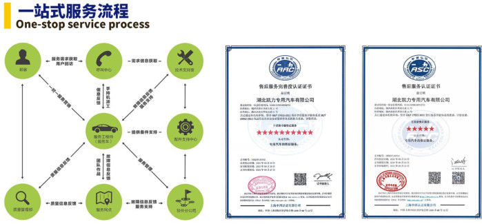 一站式服務(wù)流程 一站式服務(wù)流程