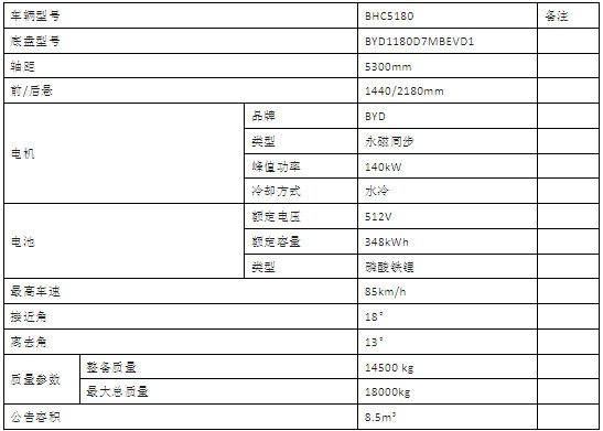 純電動(dòng)100米|120米多功能抑塵車參數(shù)配置 純電動(dòng)100米|120米多功能抑塵車參數(shù)配置