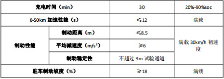 ܇�ͻ���������