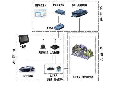 控制系統拓撲圖 控制系統拓撲圖
