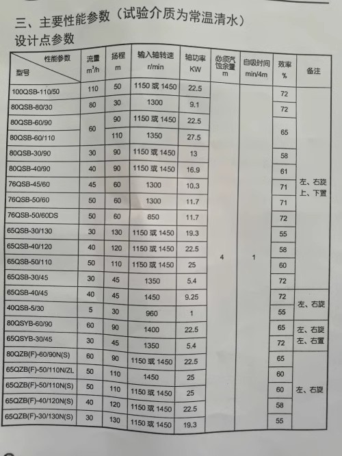 ɽ�|Ψ��܇�������x��ʽ��ˮ����Ҫ���܅���(sh��)