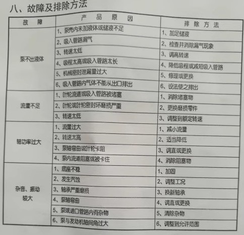 ɽ�|Ψ��܇�������x��ʽ��ˮ�ù��ϼ��ų�����