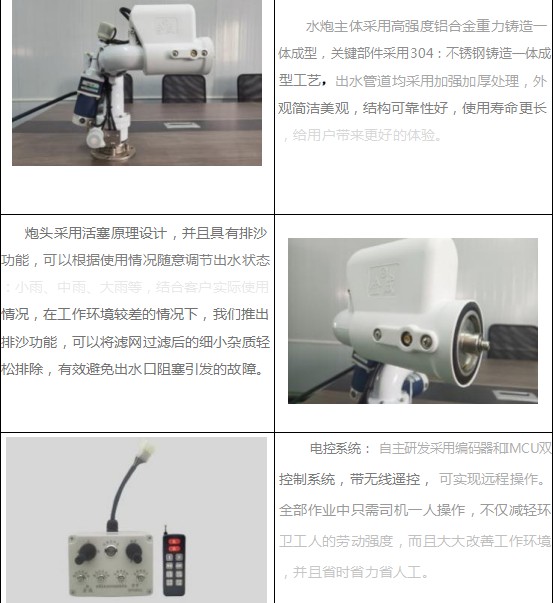 �����DP50B02�aƷ����չʾ